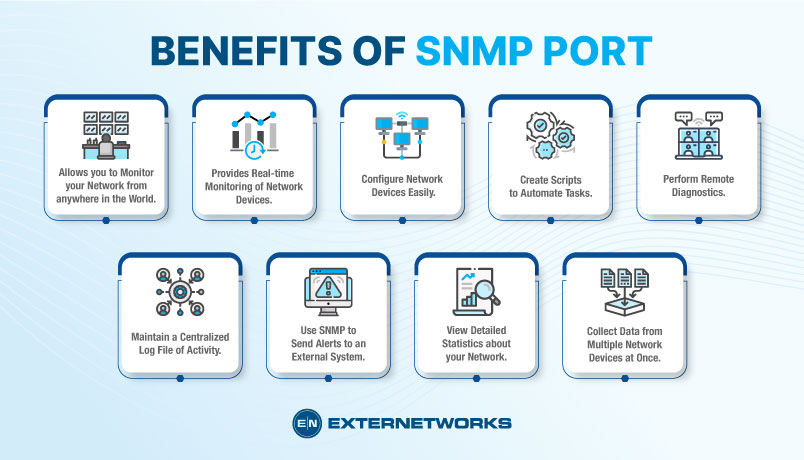 What is SNMP? How Does SNMP Work?