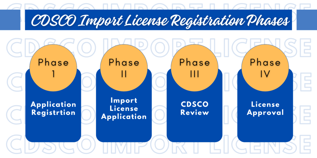 CDSCO Import License Consultant for Medical Devices - Indiaxis