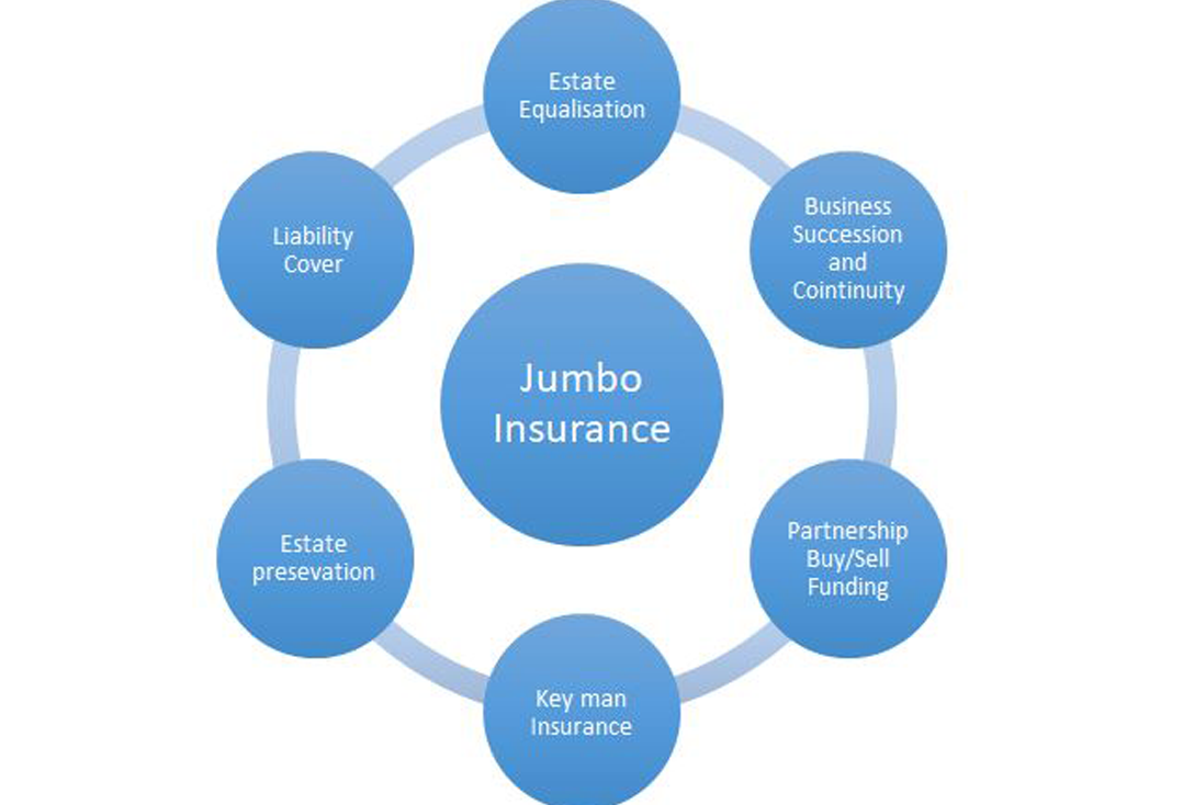 Best Jumbo Insurance in Dubai, UAE - Life Insurance Bazaar