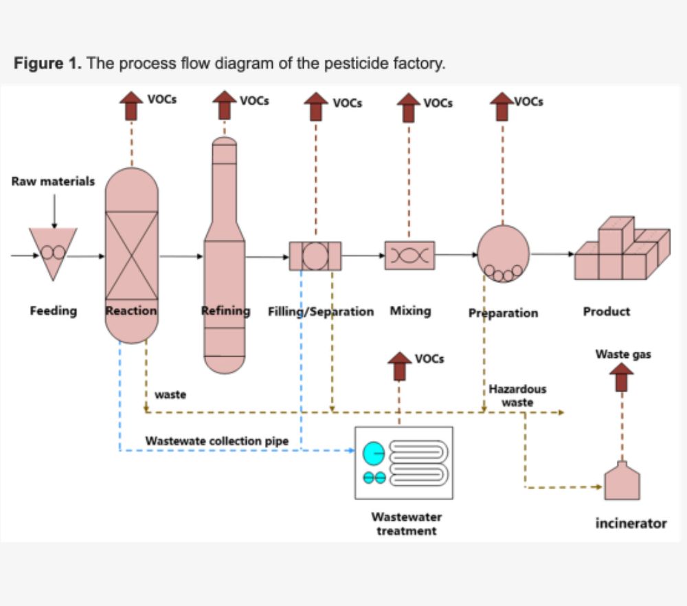 Application of Gas Analyzers in Industrial VOCs Emission Monitoring | Posteezy