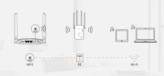 Wavlink AC1200 Setup | wifi.wavlink.com AC1200 Repeater