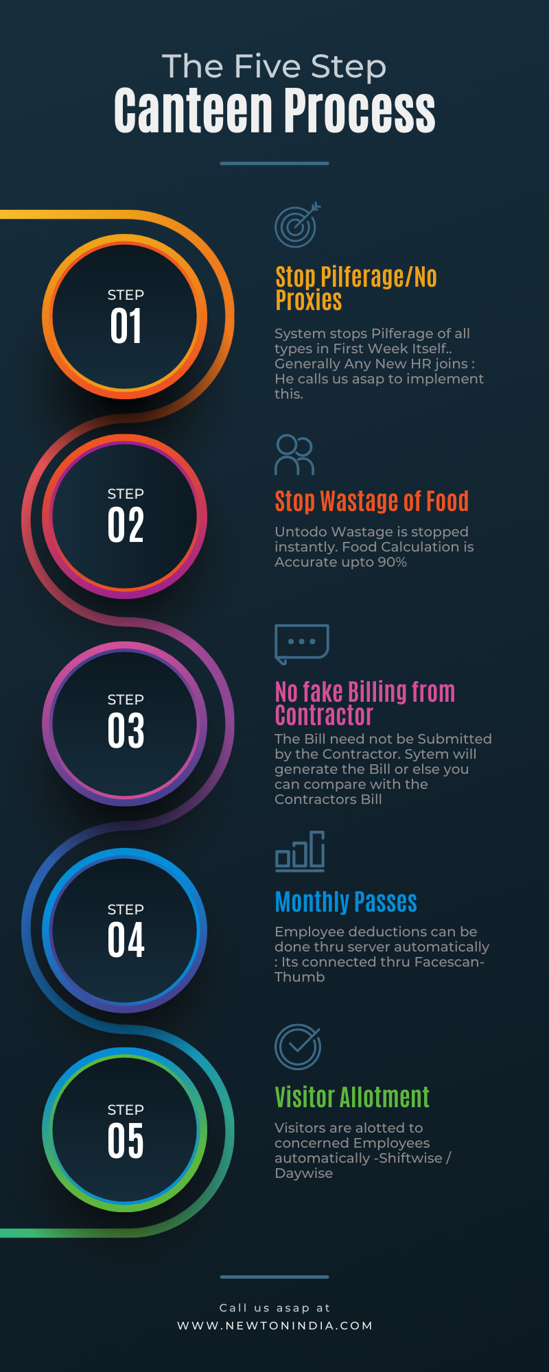 Canteen Management System | Newton Software Pvt Ltd