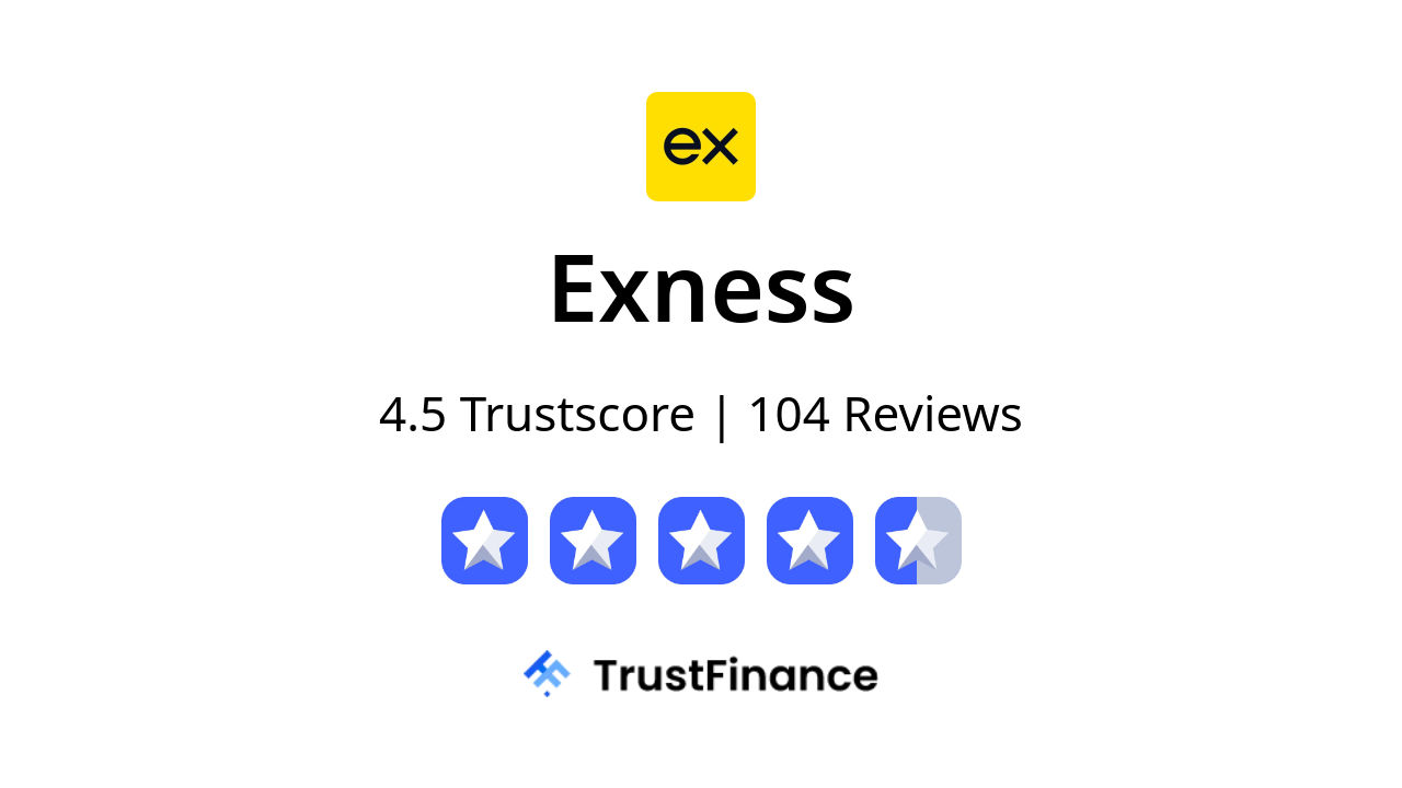 Exness Review - 4.5 TrustScore from 104 User Reviews