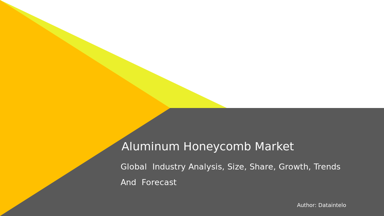 Aluminum Honeycomb Market Research Report 2032