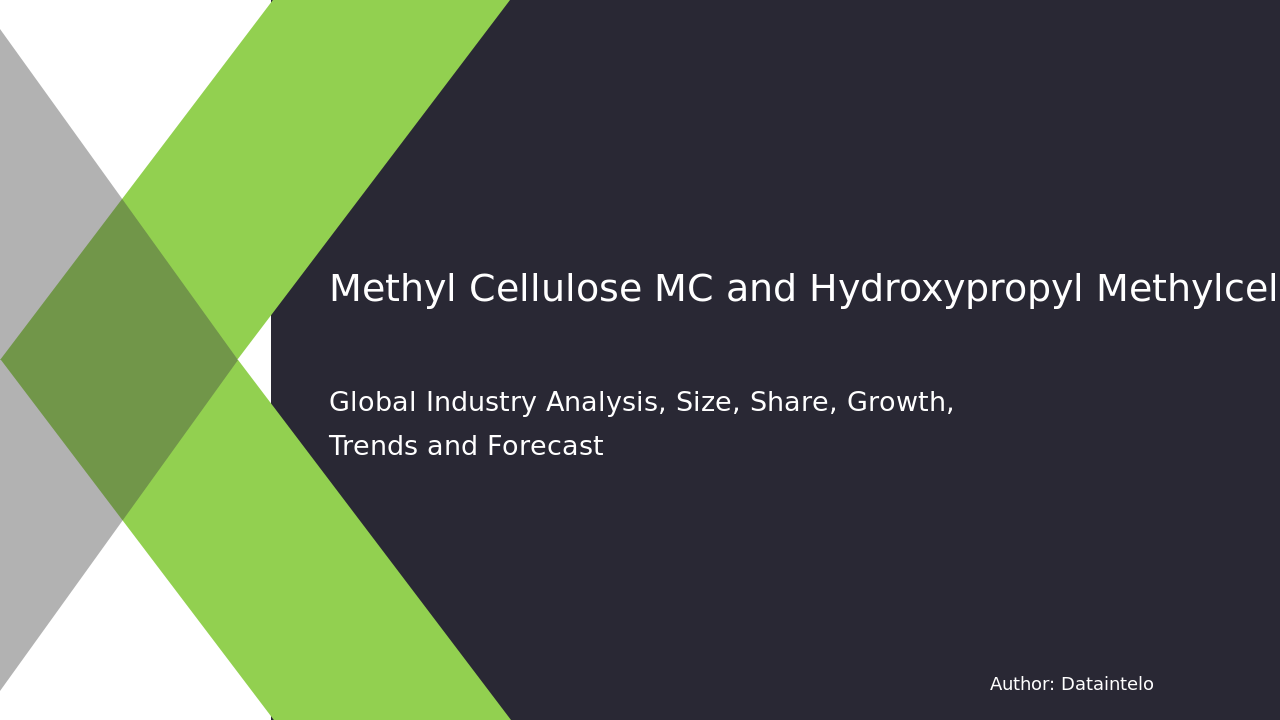 Methyl Cellulose (MC) and Hydroxypropyl Methylcellulose (HPMC) Market