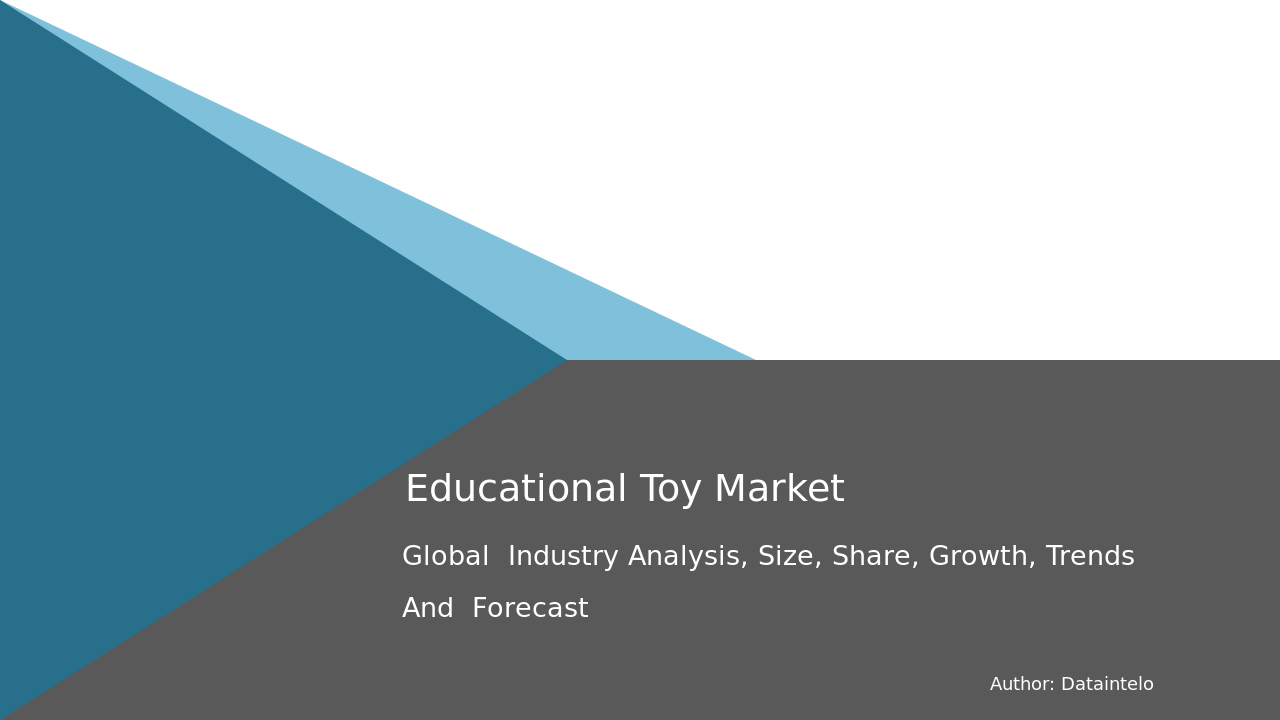 Educational Toy Market Research Report 2032