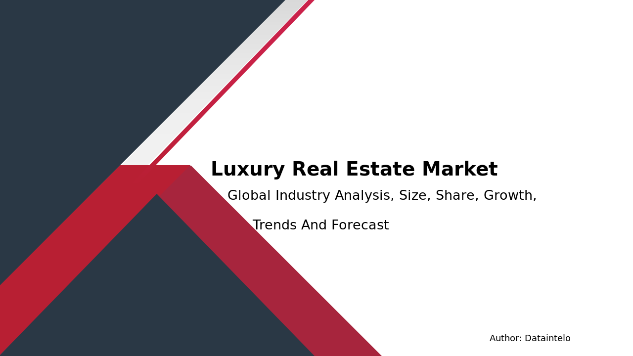 Enquiry Before Buying of Luxury Real Estate Market Research Report 2032